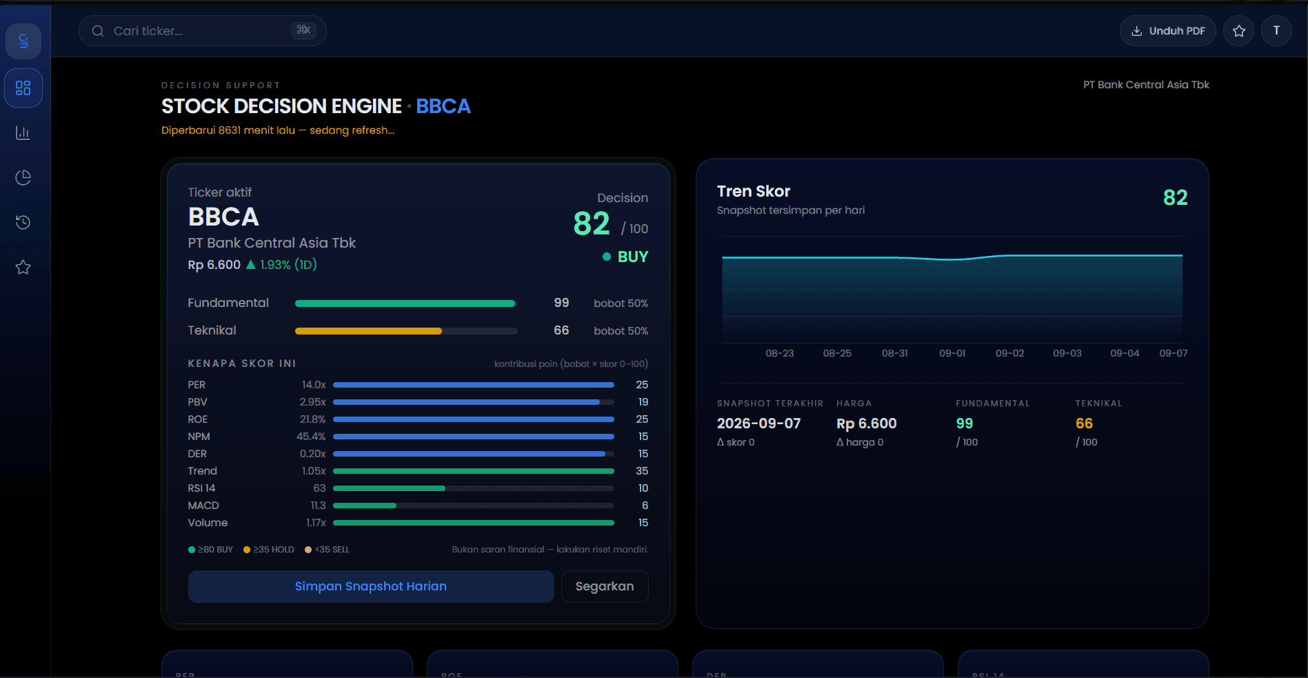 Pratinjau dashboard analisis saham STOCKLY